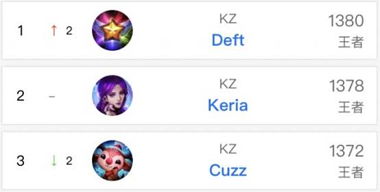 关键胜利后 关键胜利后