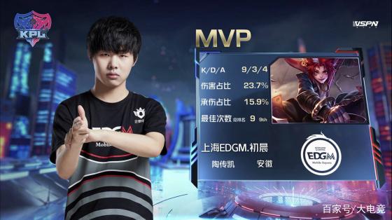 培养的球员 培养的球员