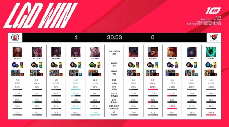 而在今天的 而在今天的