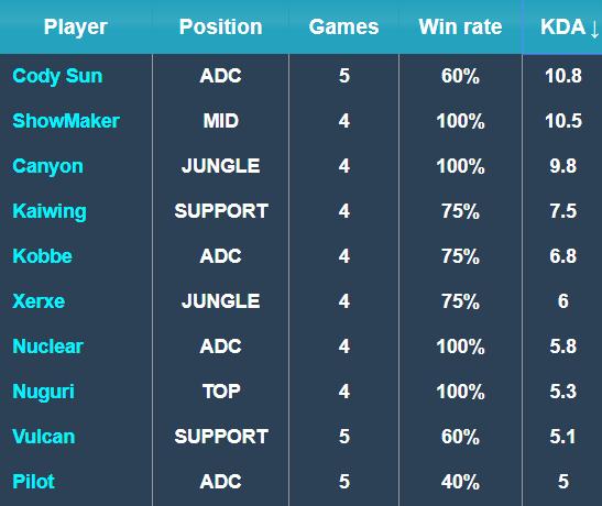 对整个中超 对整个中超