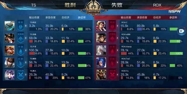 对手的直接